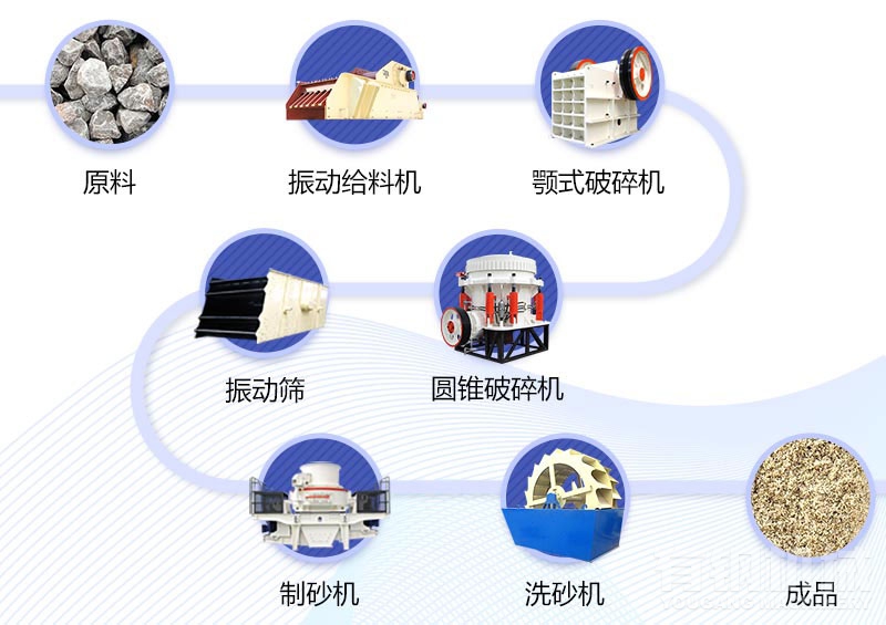 洗砂生產(chǎn)線(xiàn)讓濕法制砂更完善